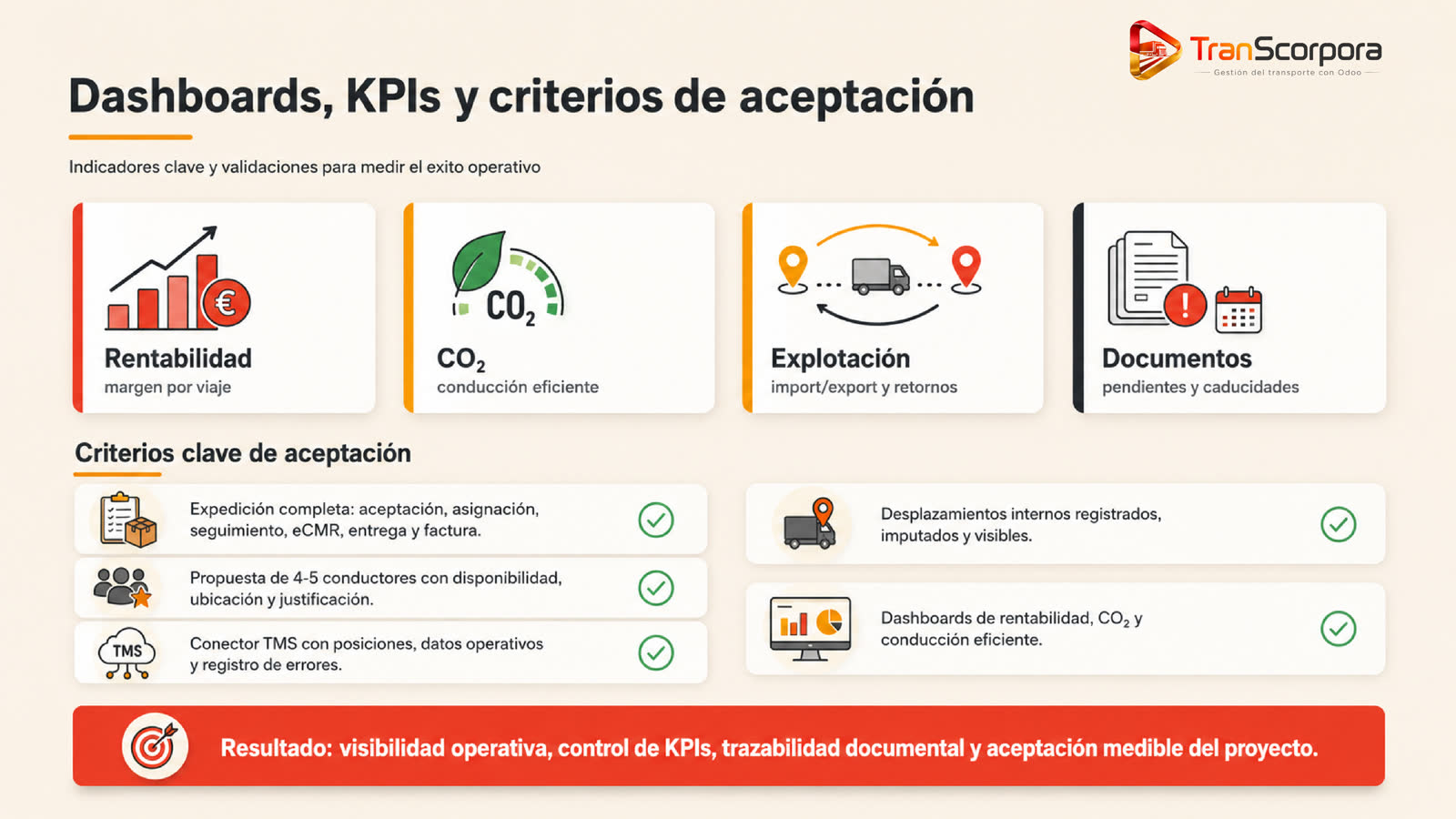 Dashboards y KPIs TranScorpora