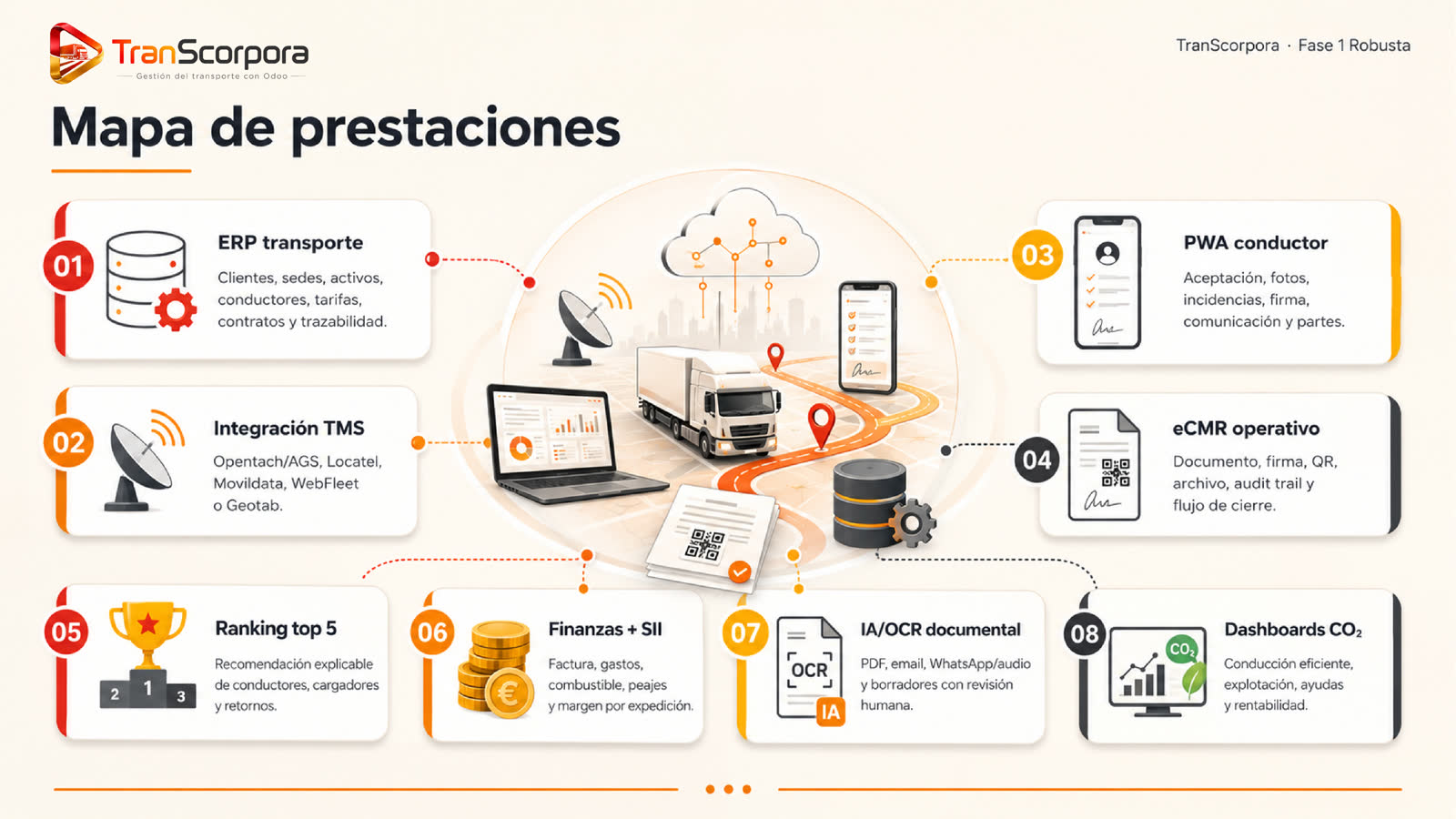 Mapa de prestaciones TranScorpora