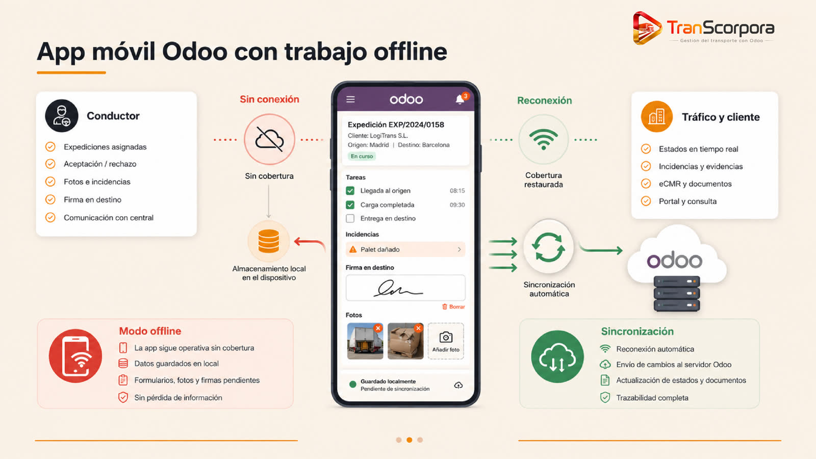 App móvil Odoo con trabajo offline